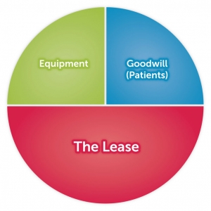 3 Components of a Dental Practice Graph